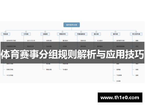 体育赛事分组规则解析与应用技巧